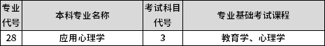 專業(yè)課考試科目