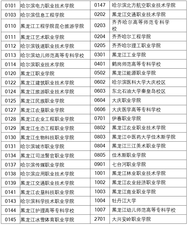 2023年黑龙江专升本报名点代码表