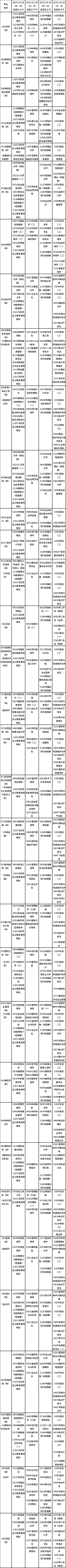 天津市2023年10月自考课程考试时间安排表