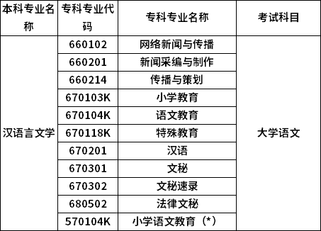 招生專業(yè)