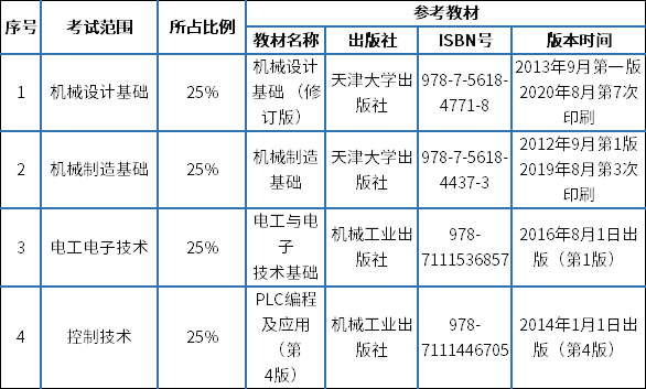 专业课考试范围