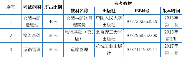 专业课考试范围