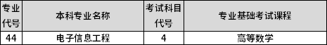 專業(yè)課考試科目