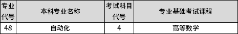 專業(yè)課考試科目