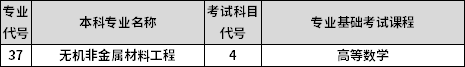 專業(yè)課考試科目