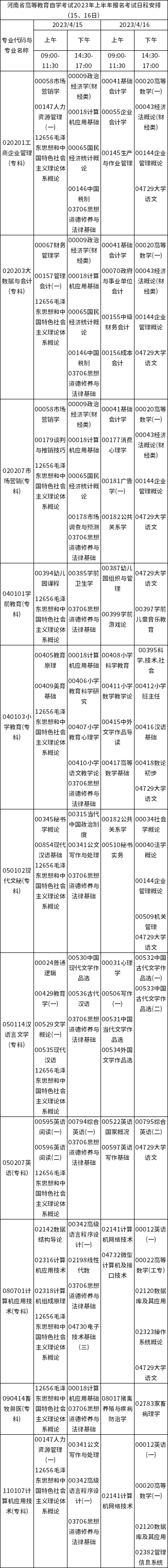 河南省2023年上半年高等教育自学考试报名考试日程安排（15、16日）
