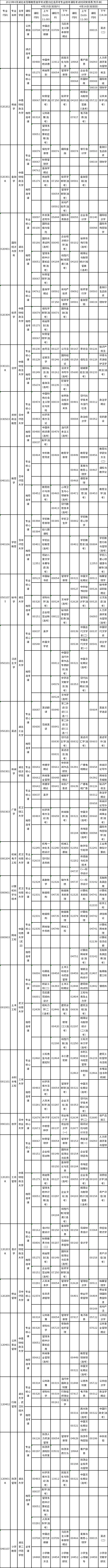 湖北省2023年4月自学考试面向社会开考专业统考课程考试安排表