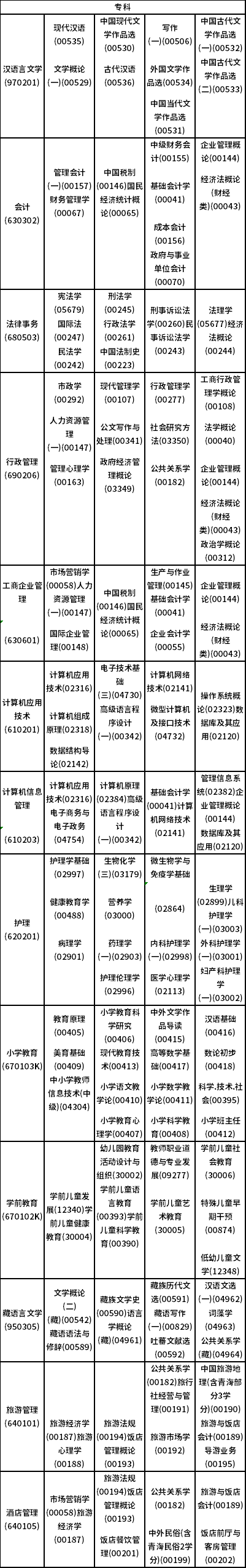 青海省2023年4月高等教育自学考试时间安排表