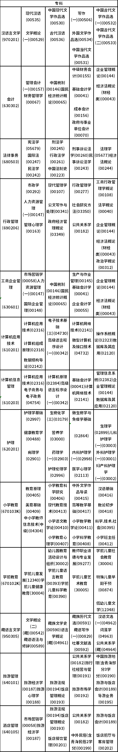 青海省2023年4月高等教育自學(xué)考試時(shí)間安排表