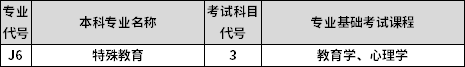 專業(yè)課考試科目