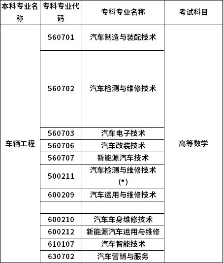 招生專業(yè)