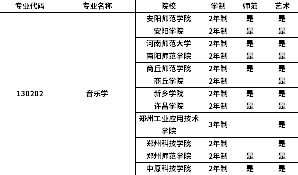 專業(yè)招生院校