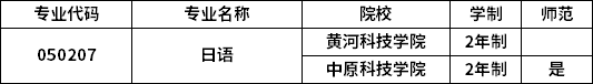 專業(yè)招生院校