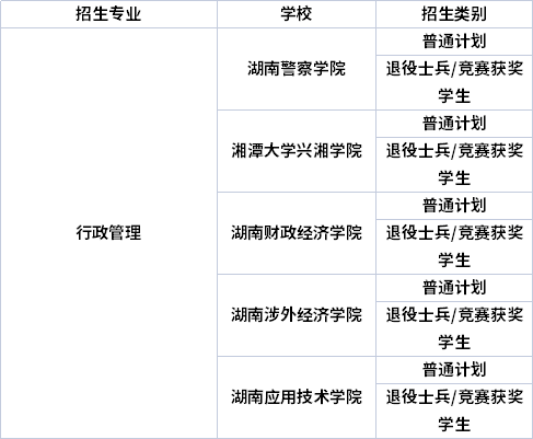 專業(yè)招生院校