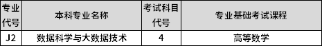 專業(yè)課考試科目