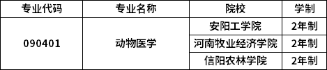 專業(yè)招生院校