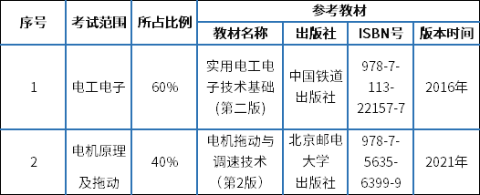 专业课考试范围