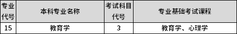 專業(yè)課考試科目