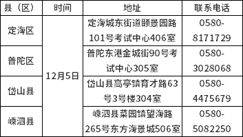 舟山市2022年下半年自学考试毕业申请办理公告