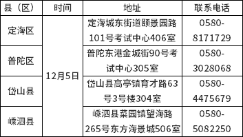 舟山市2022年下半年自學(xué)考試畢業(yè)申請(qǐng)辦理公告