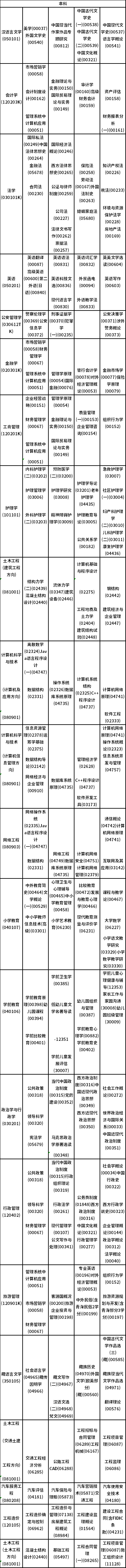 青海省2023年4月高等教育自学考试时间安排表