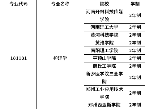 專業(yè)招生院校