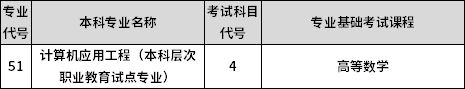 專業(yè)課考試科目