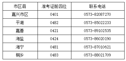 2022年10月嘉興市高等教育自學考試成績發(fā)布及成績查對事宜通告