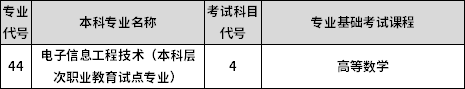 專業(yè)課考試科目