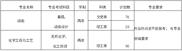 天津仁愛學院2023年高職升本科招生專業(yè)