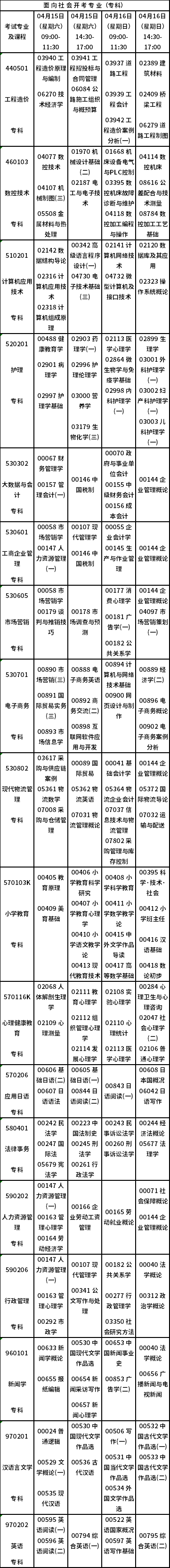 重庆市2023年4月自考开考专业课程安排表