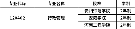 專業(yè)招生院校