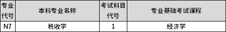 專業(yè)課考試科目