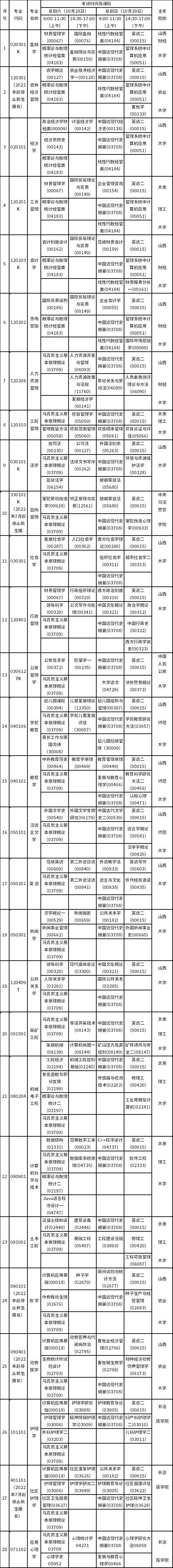 山西省2023年10月高等教育自学考试考试课程及时间