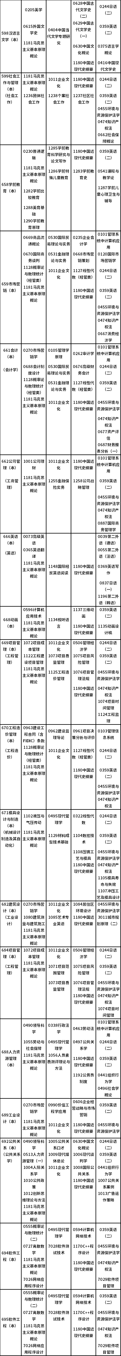 天津市2023年10月自考课程考试时间安排表