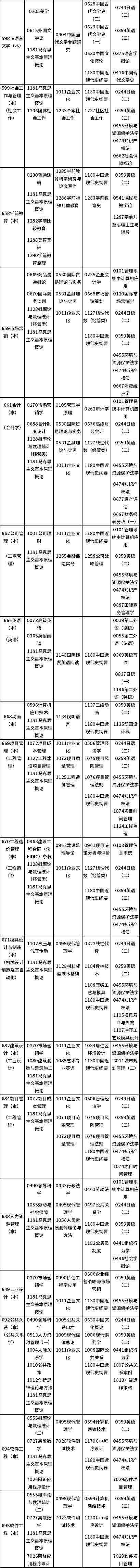 天津市2023年10月自考課程考試時(shí)間安排表