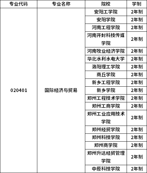 專業(yè)招生院校