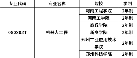 專業(yè)招生院校