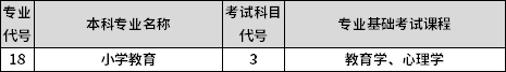 專業(yè)課考試科目