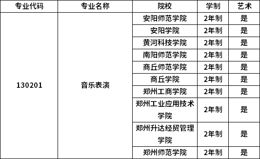 專業(yè)招生院校