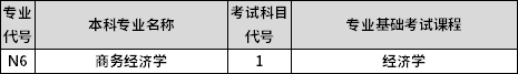 專業(yè)課考試科目