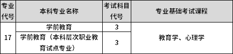 專業(yè)課考試科目