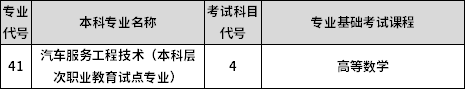 專業(yè)課考試科目