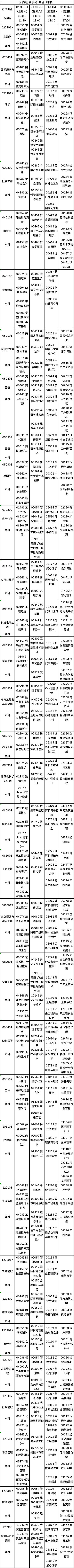重庆市2023年4月自考开考专业课程安排表