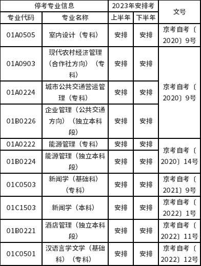 北京市2023年自考时间安排变化和停考专业