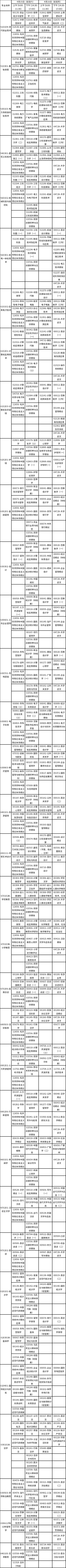 廣西2023年4月自考課程考試時間安排表