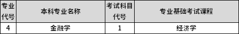 專業(yè)課考試科目