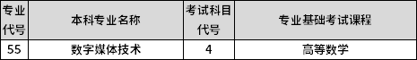 專業(yè)課考試科目