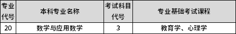 專業(yè)課考試科目