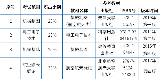 专业课考试范围